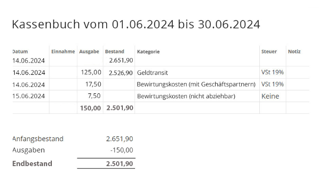 … und das Bargeld ist verbucht