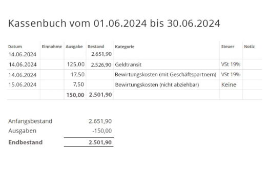 … und das Bargeld ist verbucht